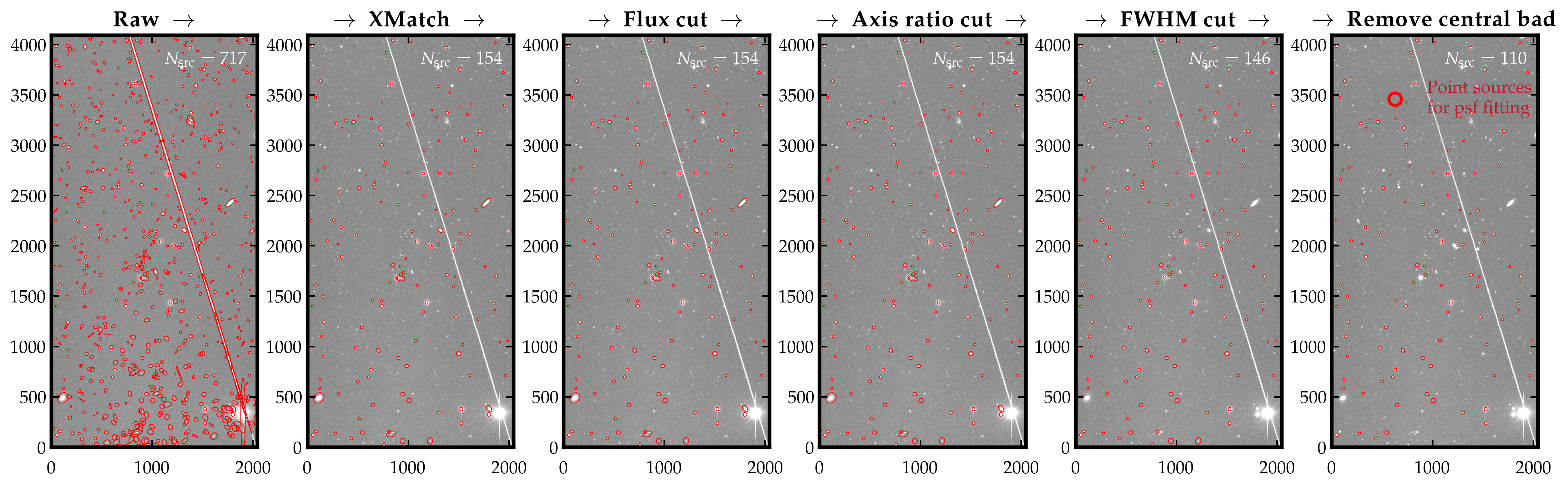 Real Point Source Catalog Construction