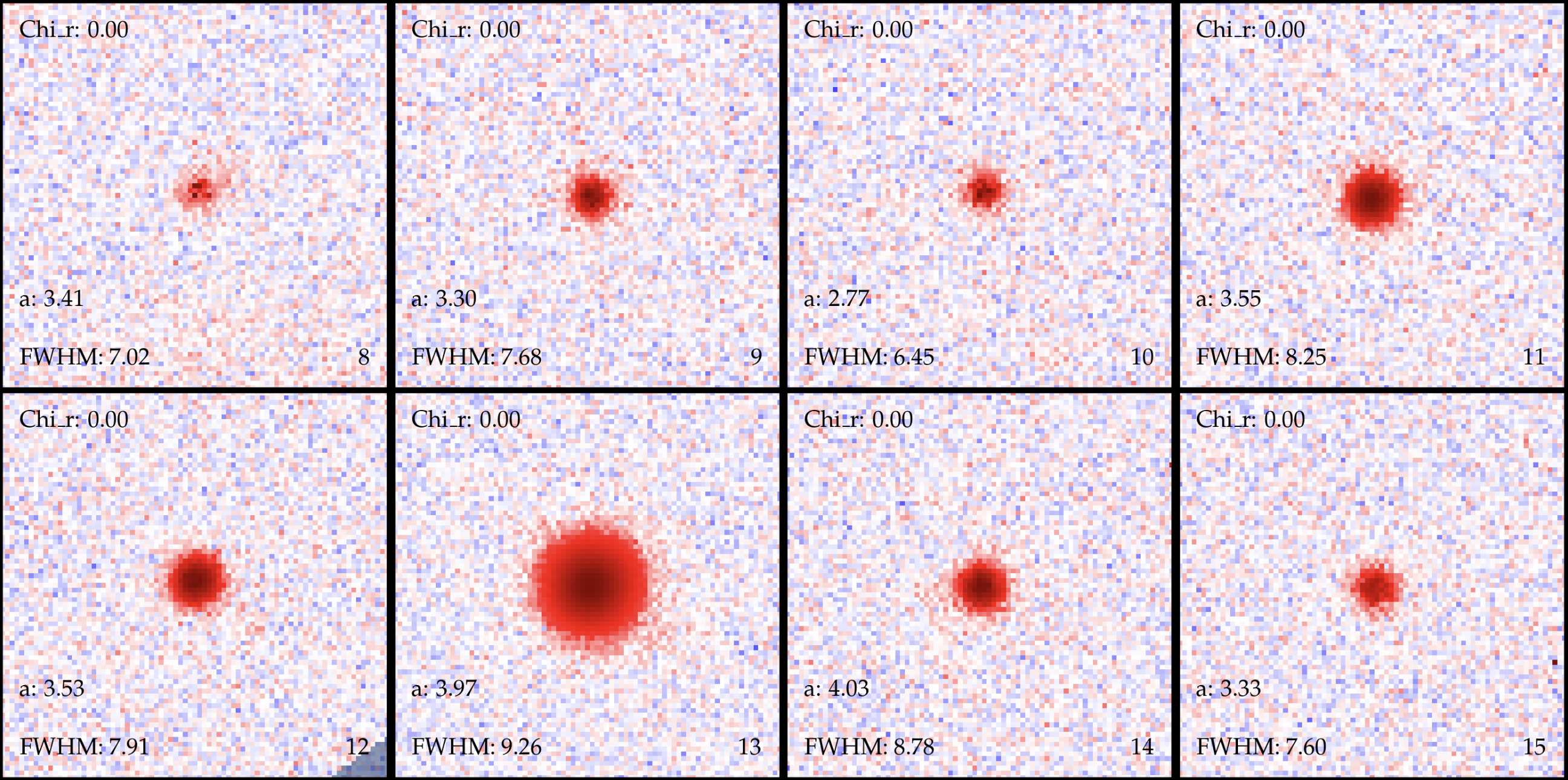 Selected Star Candidates